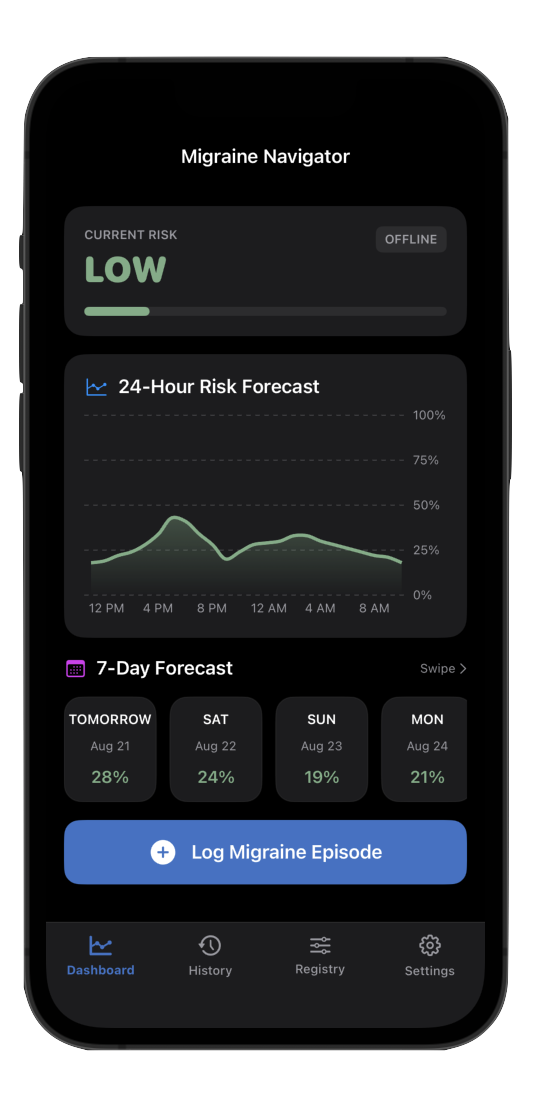 Migraine Navigator Dashboard on iPhone showing 24-hour hourly risk forecast and 7-day forecast cards